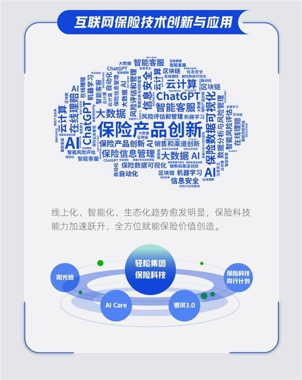 科技赋能保险新生态 《2023互联网保险行业观察》揭示轻松集团领跑之道